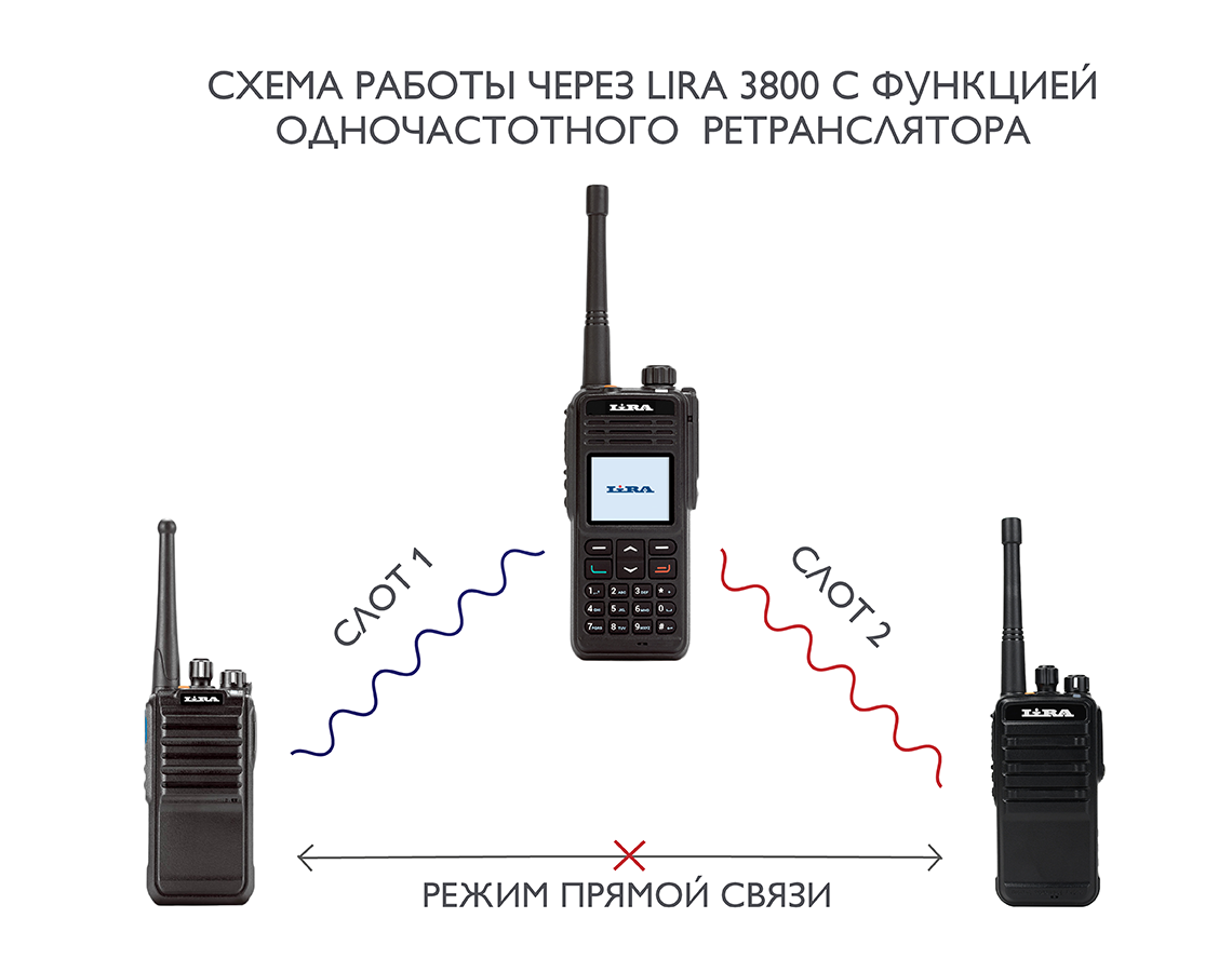 Клипса для рации lira dp-2000 DMR. Радиостанция lira dp-2600 DMR разъем. Крепления для рации lira dp-200 DMR. Рация lira dp-2000 DMR. Kirisun dp990 uhf